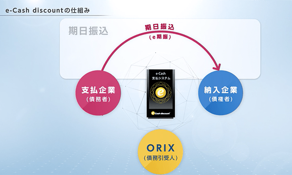 オリックス株式会社様