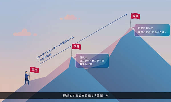 コンサルティングサービスの紹介
